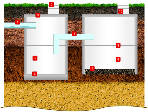 Канализация из колец