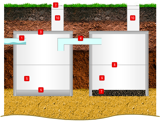 Канализация из бетонных колец