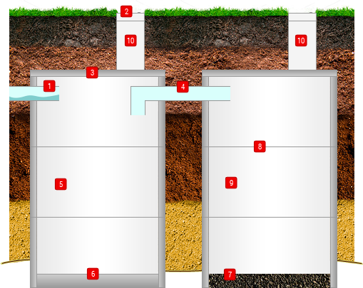 Канализация